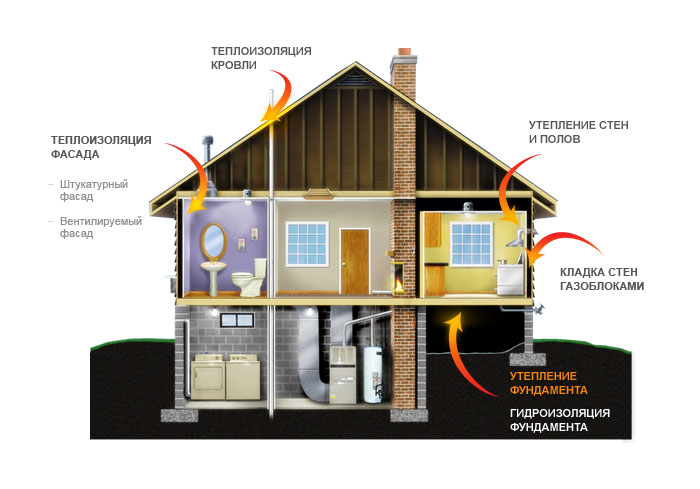 Утепление загородного дома по выгодной цене